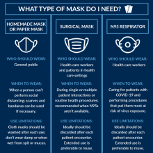 What Type of Mask Do I Need?